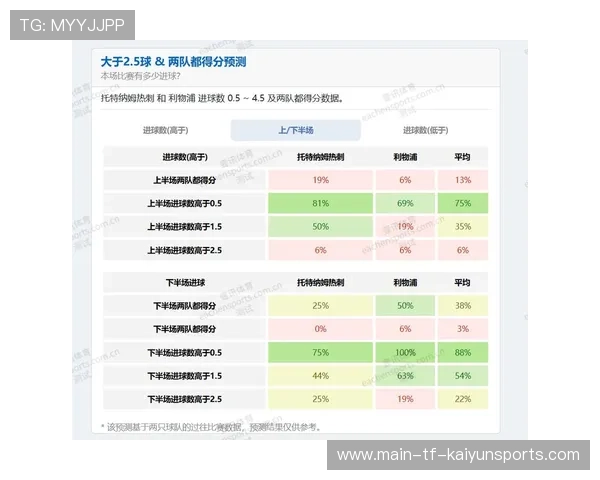 职业俱乐部是否设立球员表现数据可视化系统,职业俱乐部管理模式